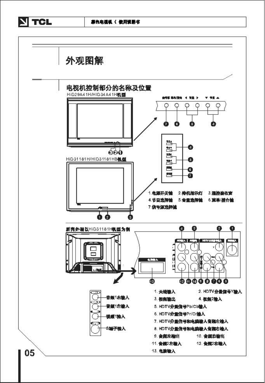 TCL王牌HID31181HB彩电使用说明书-5
