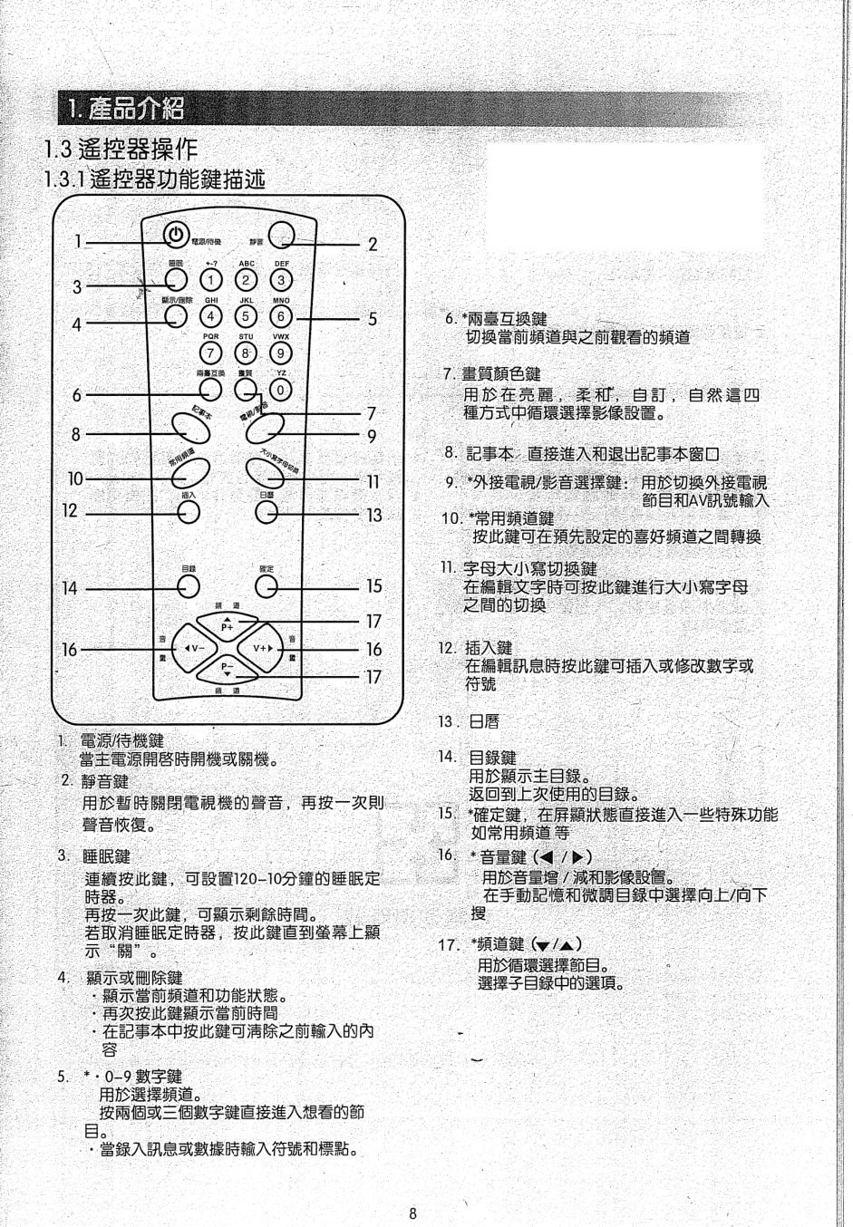 声宝SM-21FA10平面彩色监视器说明书-7