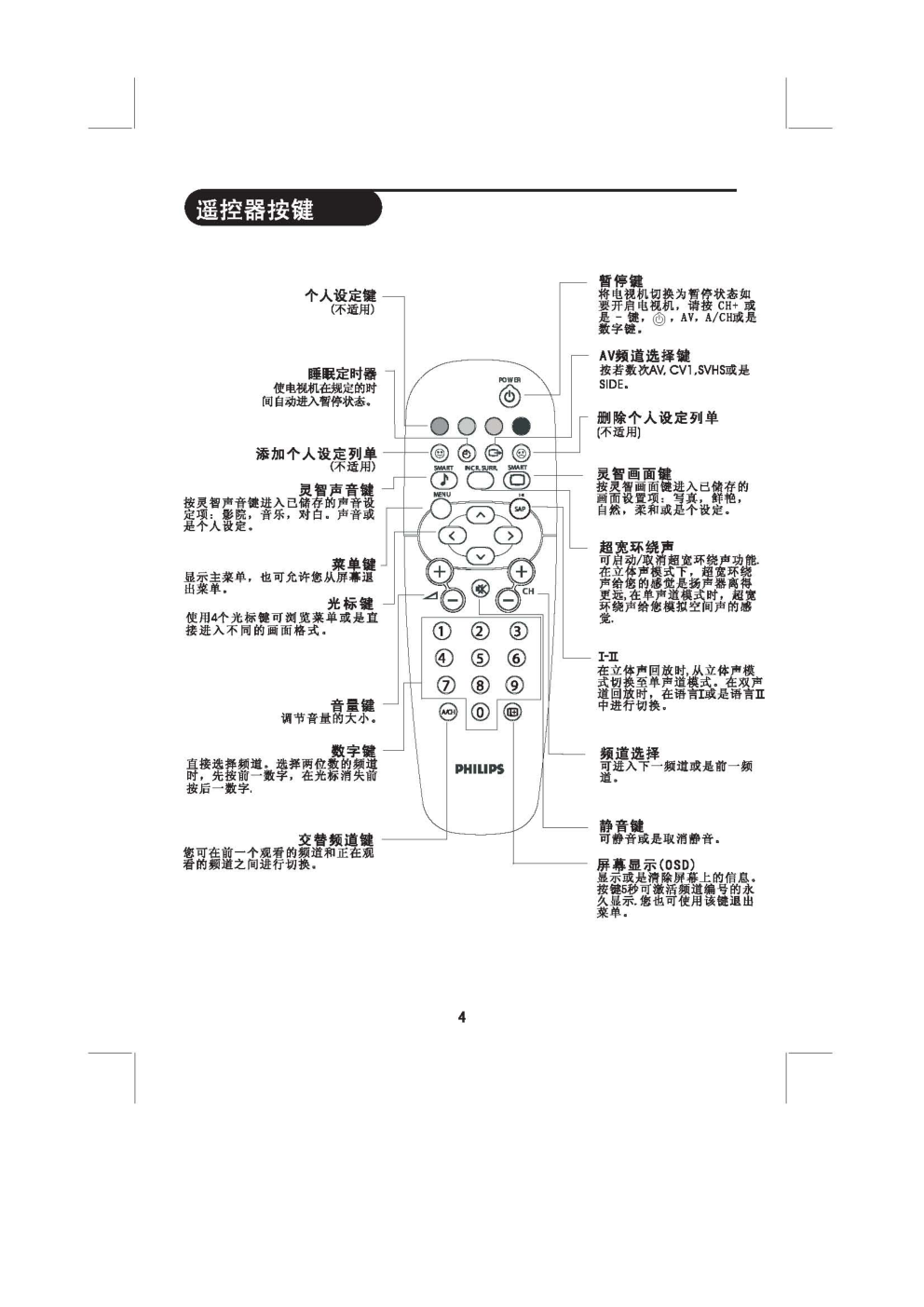 飞利浦29PT460693彩电使用说明书-6 飞利浦29PT460693彩电使用说明书-6