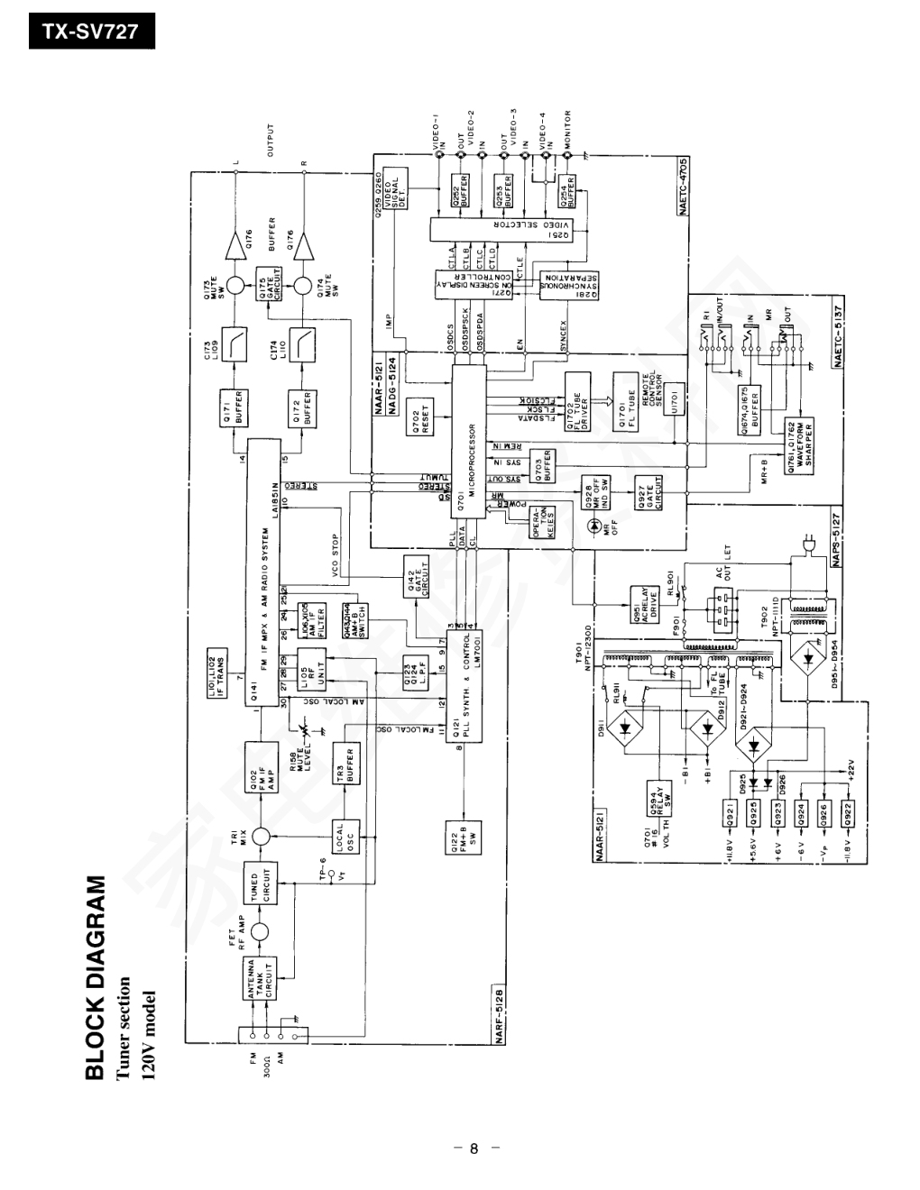 安桥TX-SV727功放图纸-7 安桥TX-SV727功放图纸-7