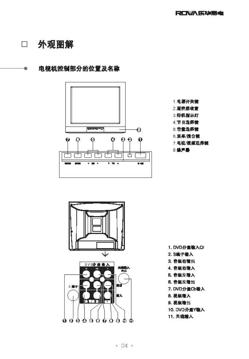 乐华N21T5彩电使用说明书-4