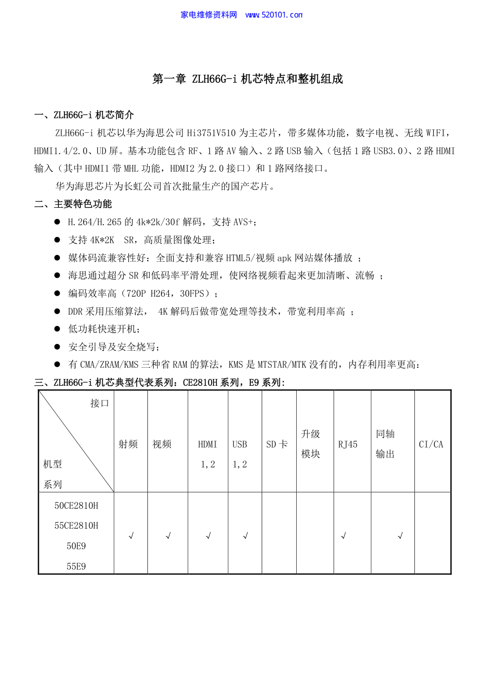 长虹ZLH66G-i机芯液晶电视维修实测-2