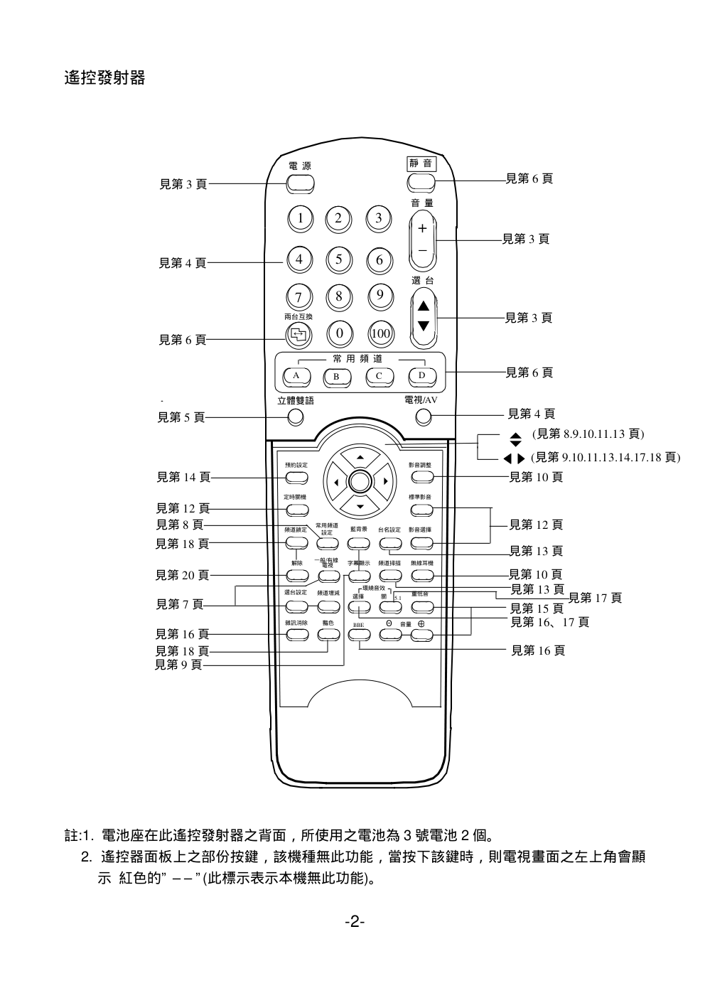 声宝SC-34FH16+SP-FH16型电视机说明书-4 声宝SC-34FH16+SP-FH16型电视机说明书-4