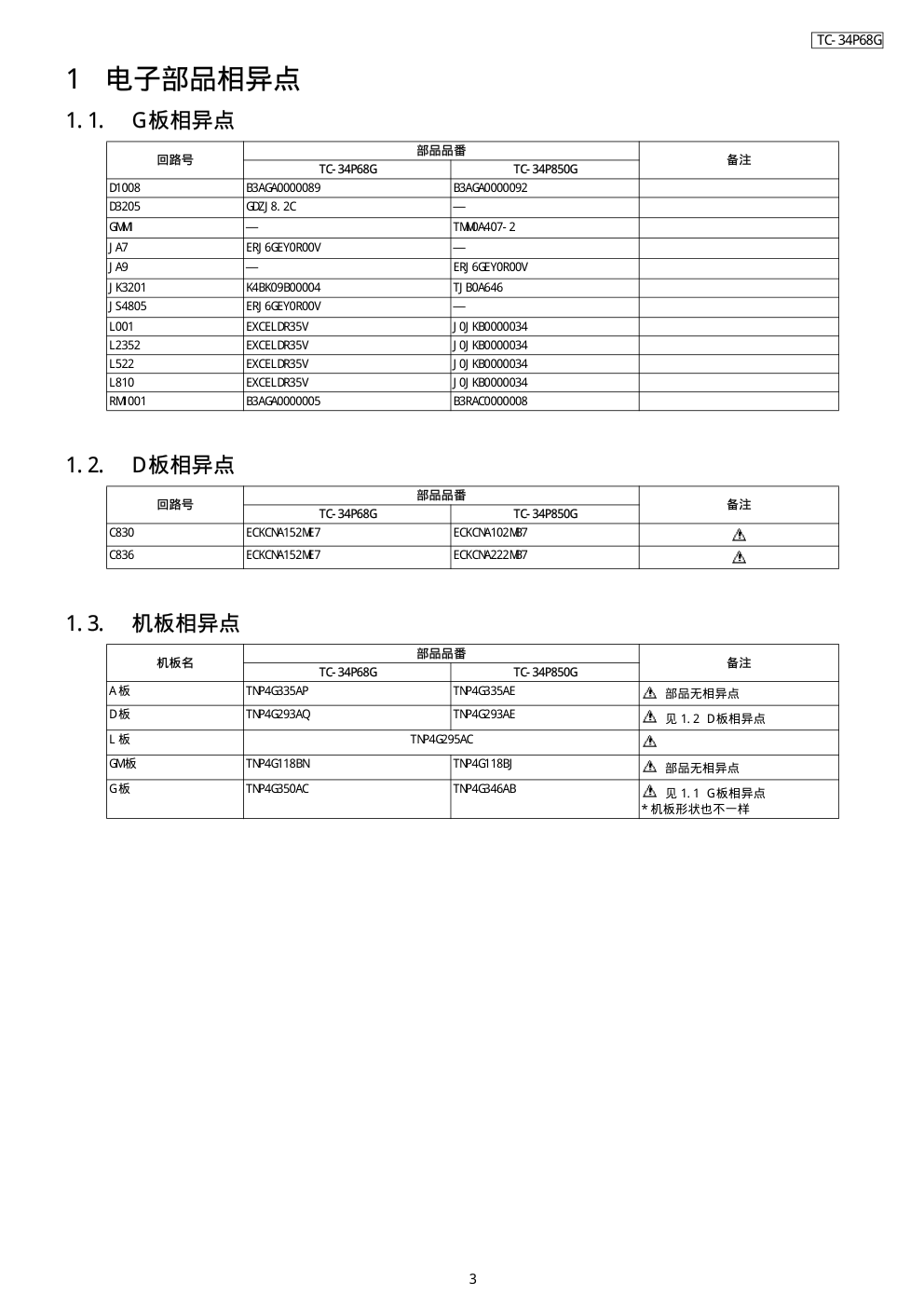 Panasonic TC-34P46G彩色电视机维修手册-2 Panasonic TC-34P46G彩色电视机维修手册-2