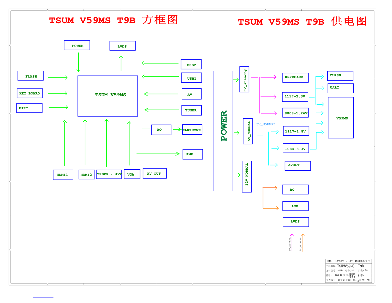 TCL乐华TSUM V59MS T9B驱动板电路原理图-0