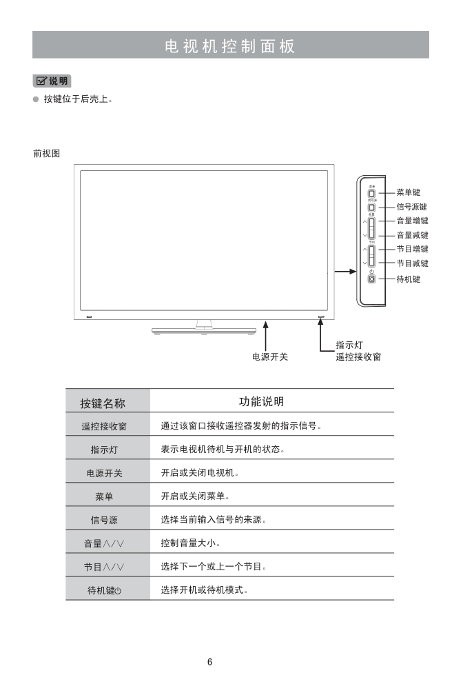 海信LED46K100液晶彩电使用说明书-7 海信LED46K100液晶彩电使用说明书-7