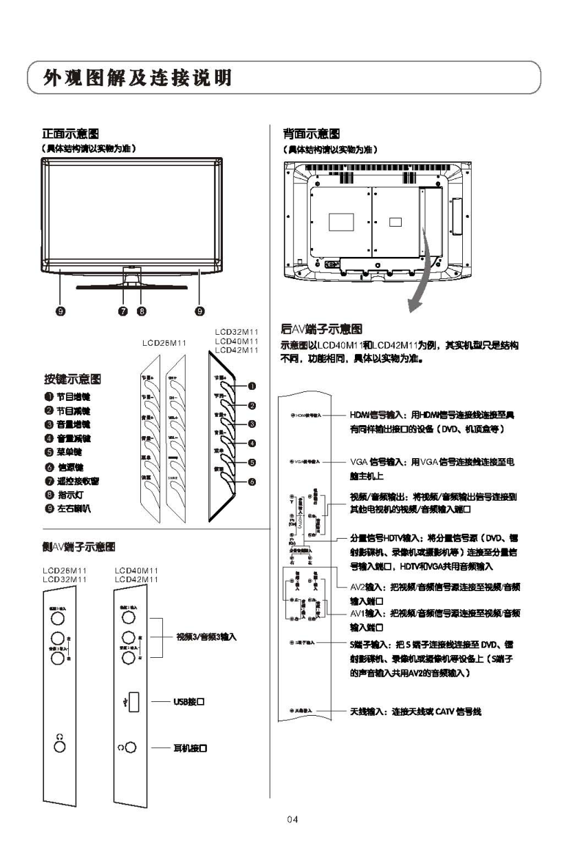 TCL王牌LCD40M11液晶彩电使用说明书-4 TCL王牌LCD40M11液晶彩电使用说明书-4