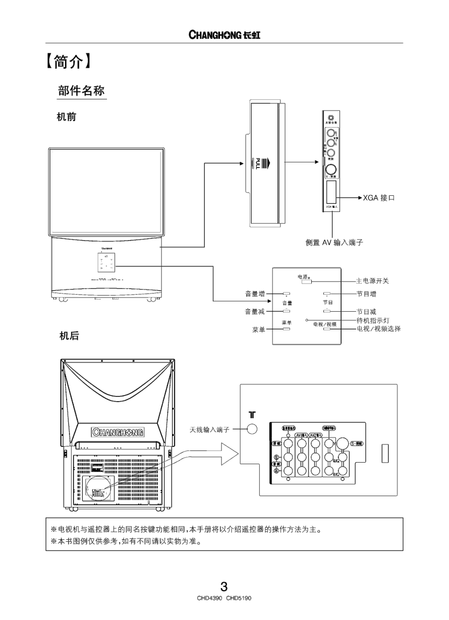 长虹CHD5190彩电使用说明书-5 长虹CHD5190彩电使用说明书-5