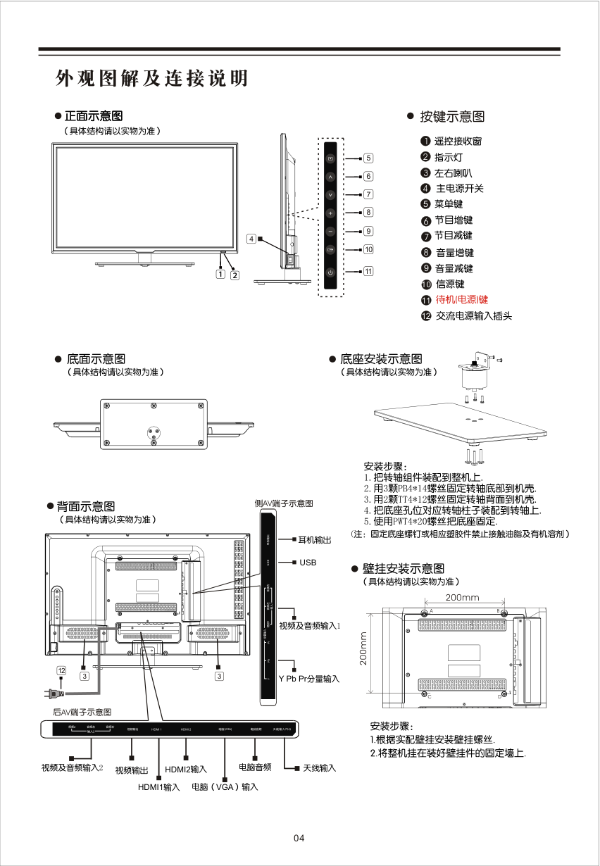 乐华LED32C610液晶彩电使用说明书-7