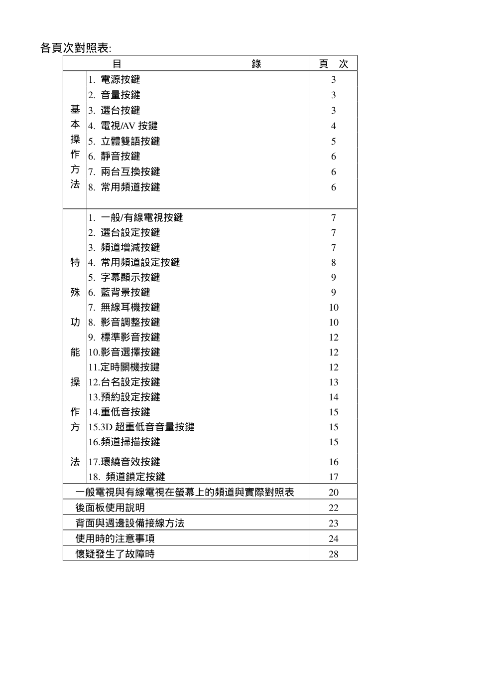 声宝SC-34FM21型电视机说明书-2 声宝SC-34FM21型电视机说明书-2