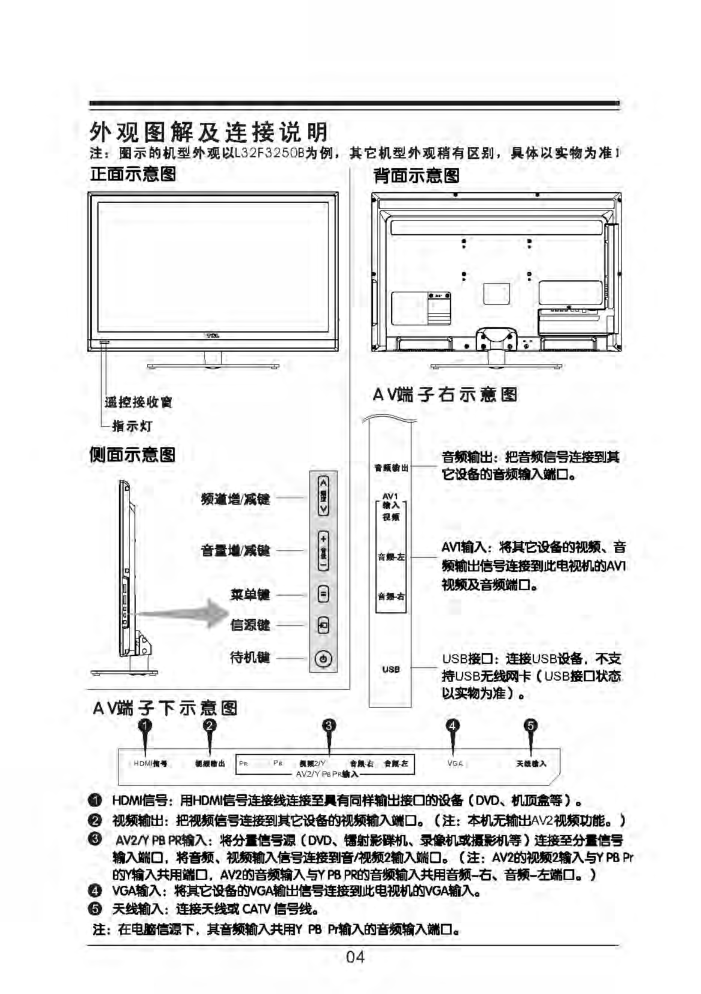 TCL王牌L32F3290B液晶彩电使用说明书-4 TCL王牌L32F3290B液晶彩电使用说明书-4