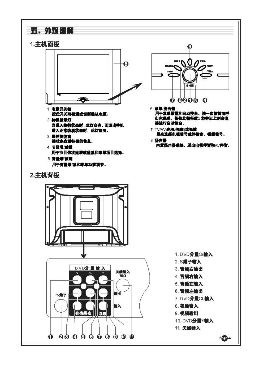 TCL NT21A21彩电说明书-4