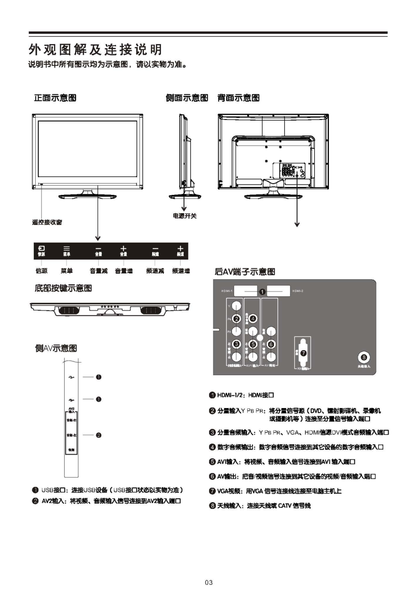 乐华LCD32R18E液晶彩电使用说明书-3