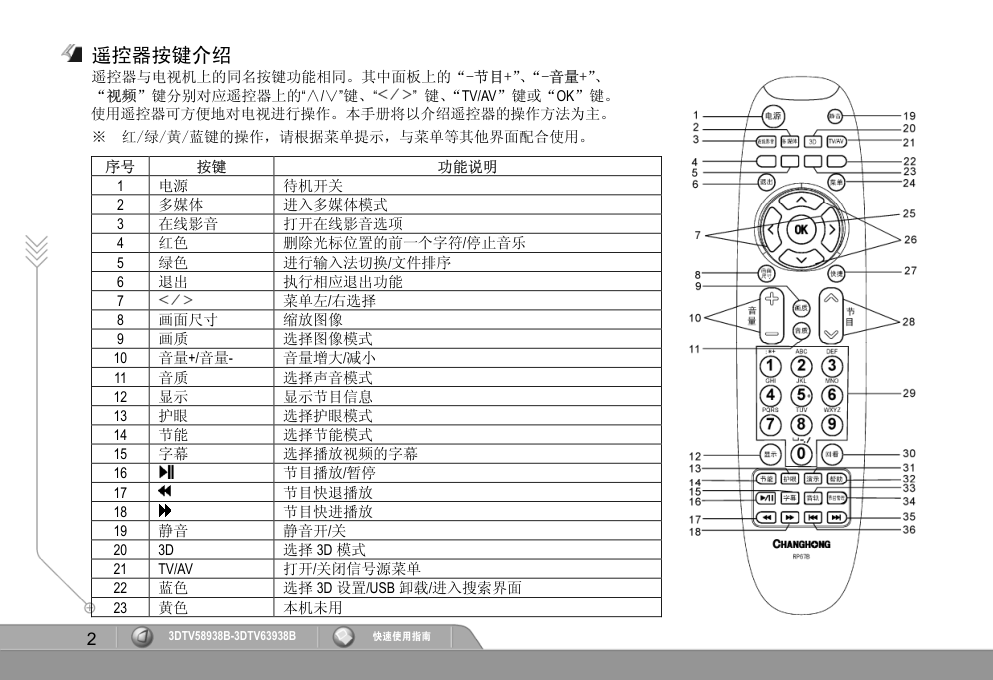 长虹3DTV58938B彩电使用说明书-2 长虹3DTV58938B彩电使用说明书-2