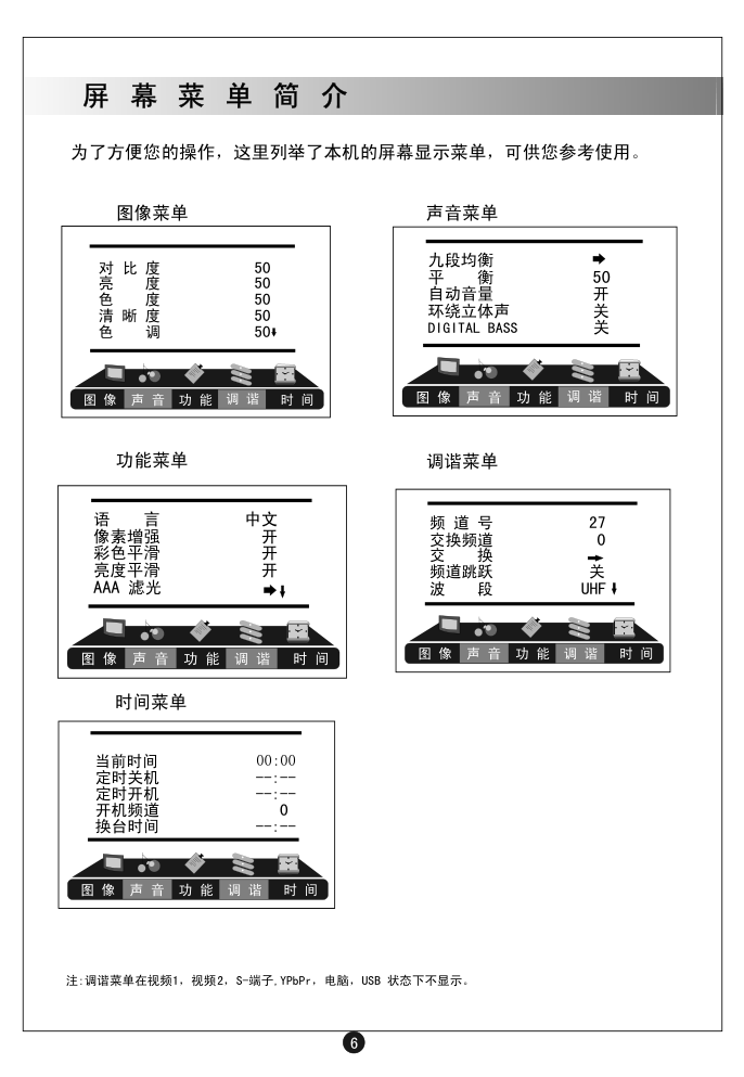 海尔D29FA12-AKM彩电使用说明书-7 海尔D29FA12-AKM彩电使用说明书-7