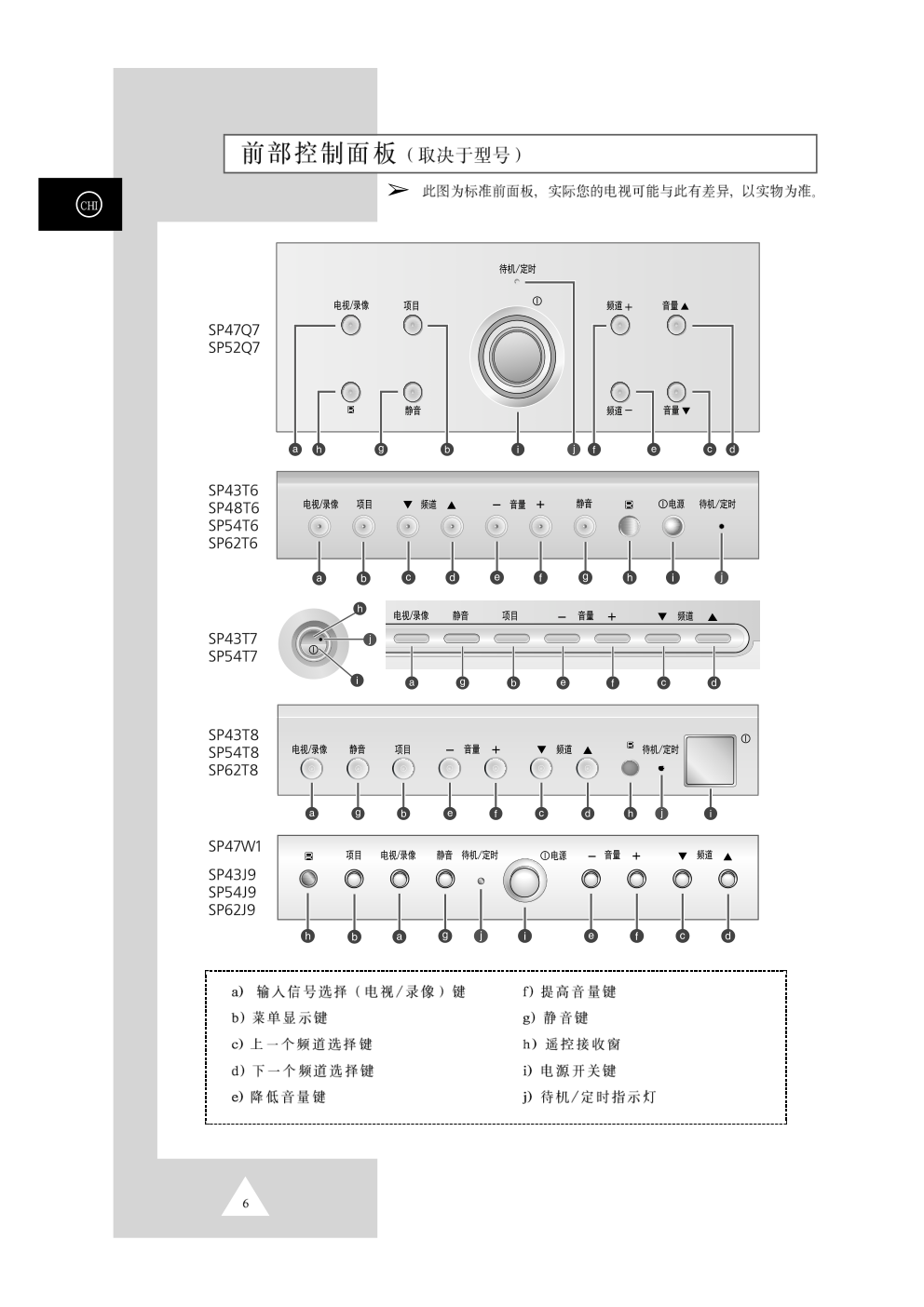 三星SP-54T8HC彩电使用说明书-5