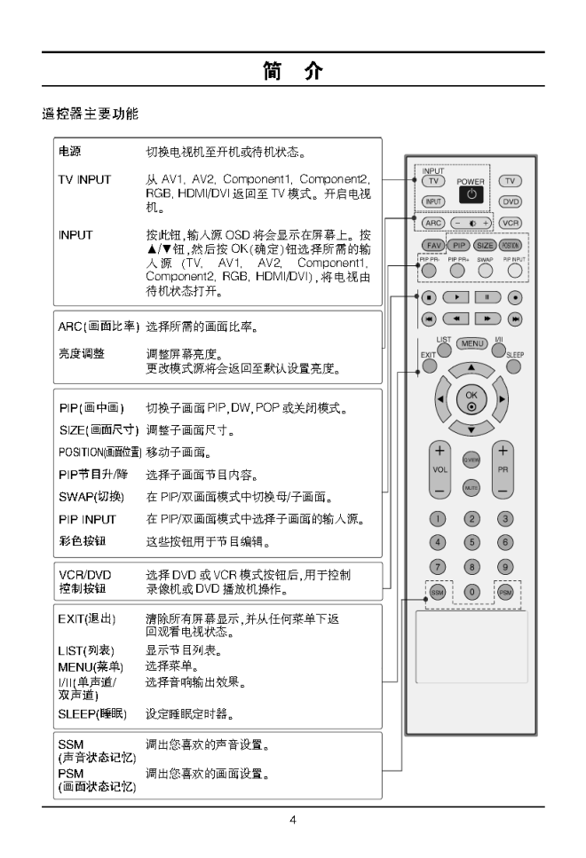乐金酒店专用电视42LC2RC说明书-5