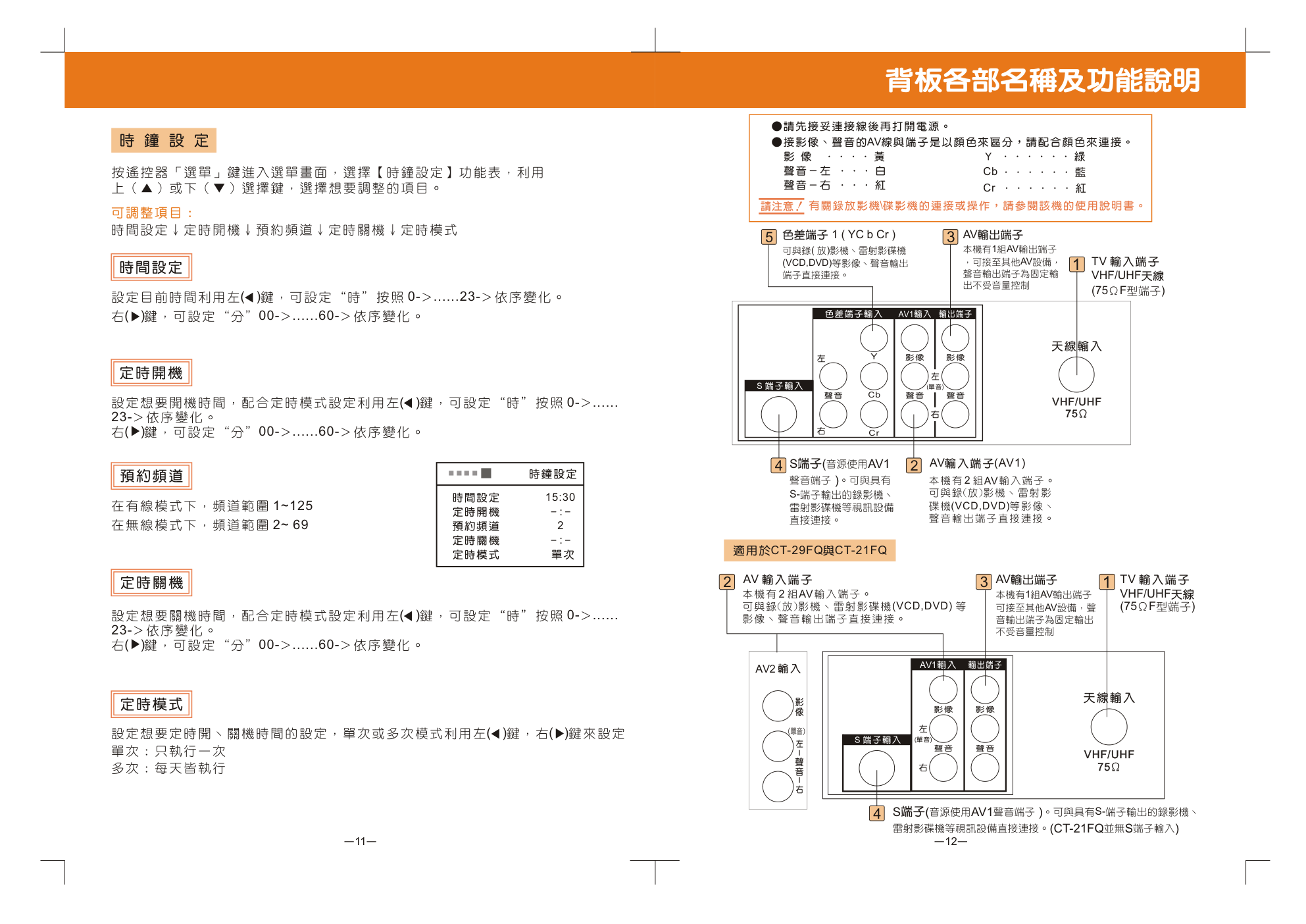 歌林CT-21FQ彩色电视机说明书-7