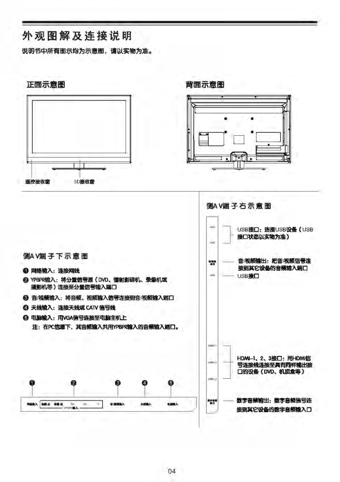 TCL王牌L48F3300-3D液晶彩电使用说明书-4