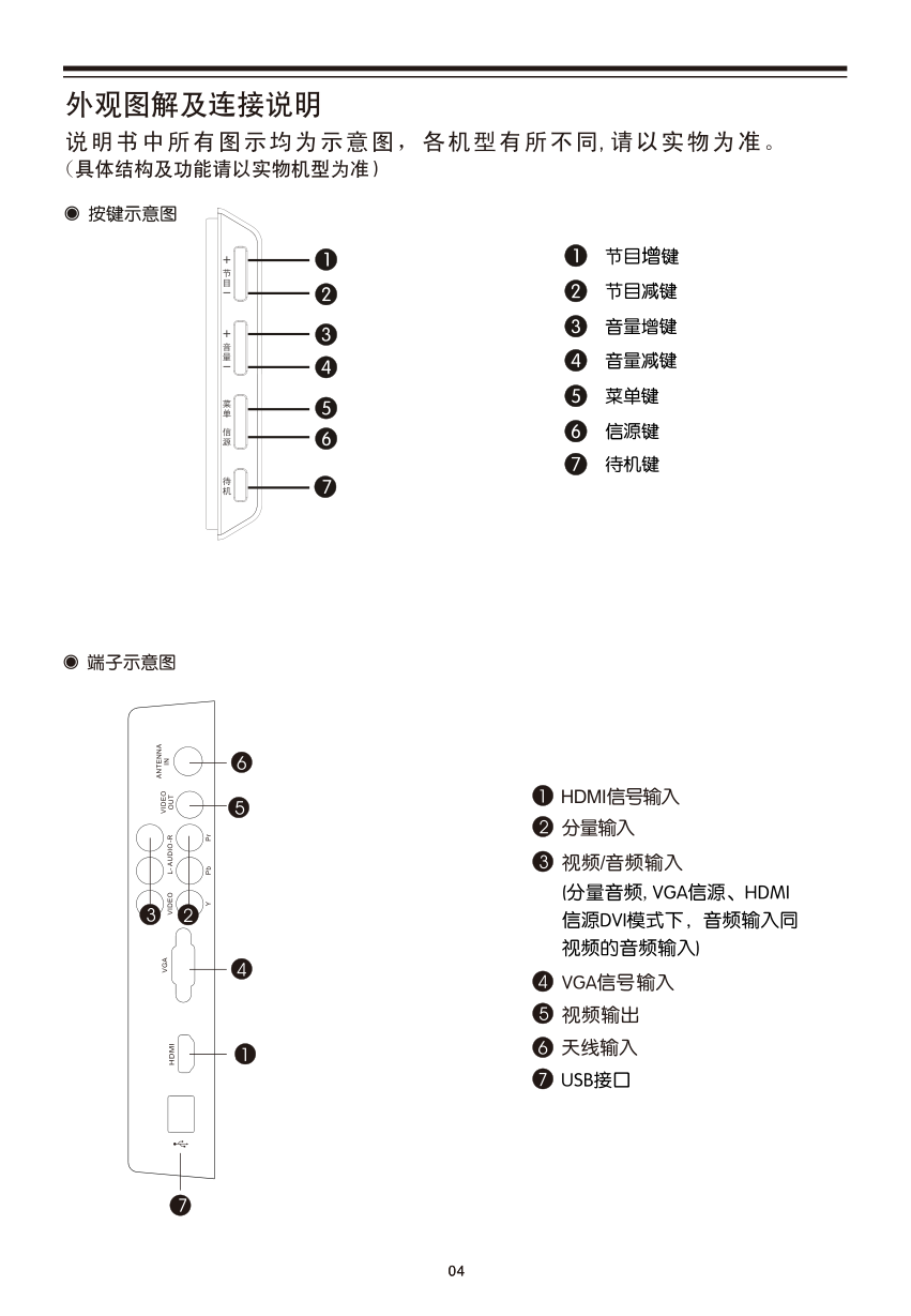 TCL王牌L32E11液晶彩电使用说明书-7 TCL王牌L32E11液晶彩电使用说明书-7