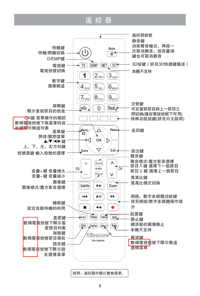海信LTDN32XT39HK液晶彩电使用说明书-8 海信LTDN32XT39HK液晶彩电使用说明书-8