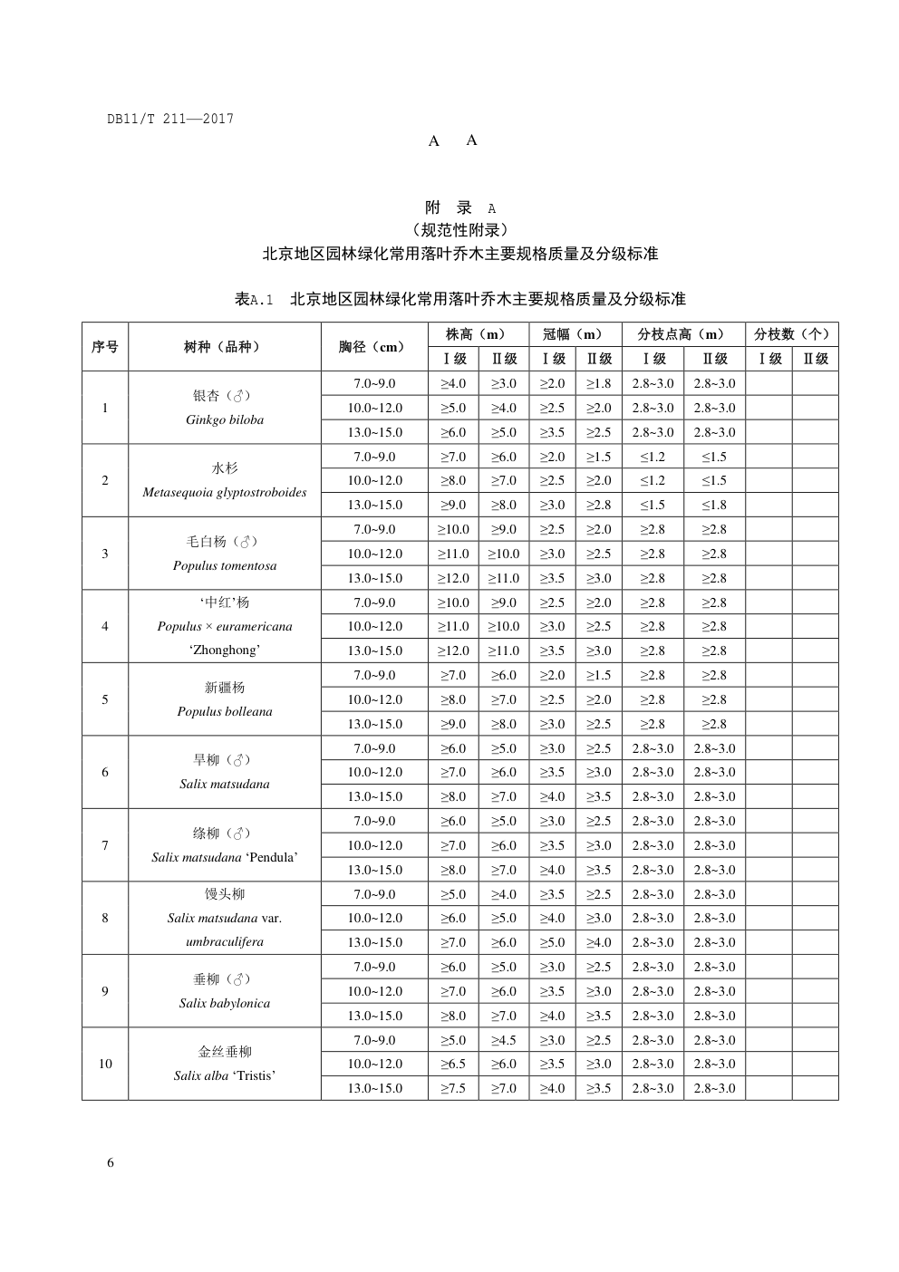 DB11 T 211—2017园林绿化用植物材料 木本苗-8 DB11 T 211—2017园林绿化用植物材料 木本苗-8