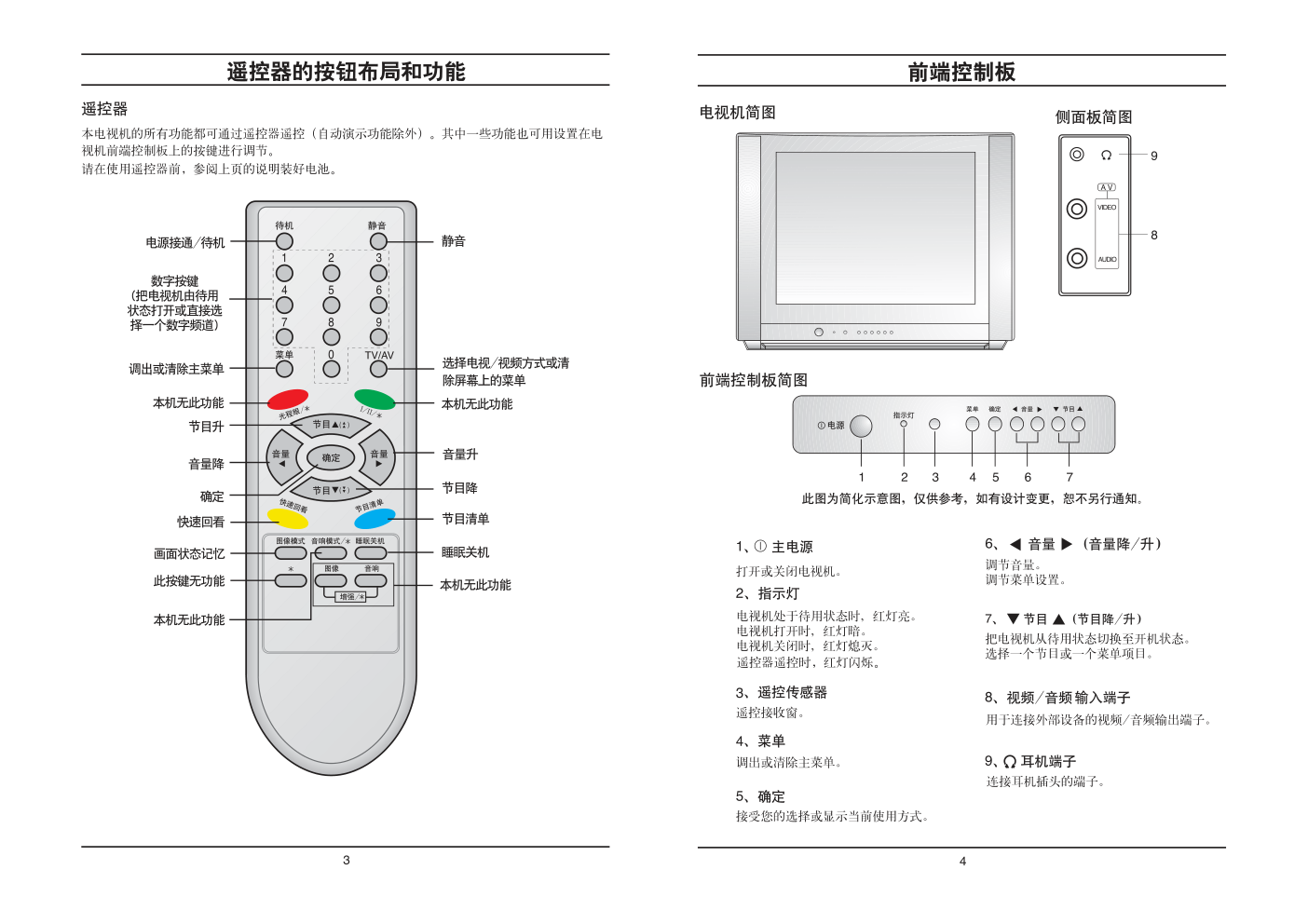 LG CT-21T30K彩电使用说明书-2 LG CT-21T30K彩电使用说明书-2