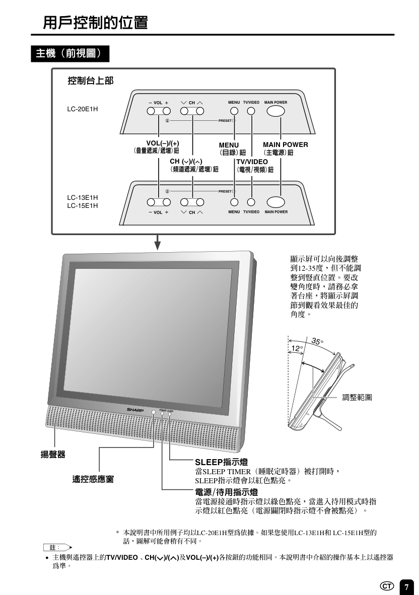 声宝LC-13E1H型液晶电视机说明书-7 声宝LC-13E1H型液晶电视机说明书-7