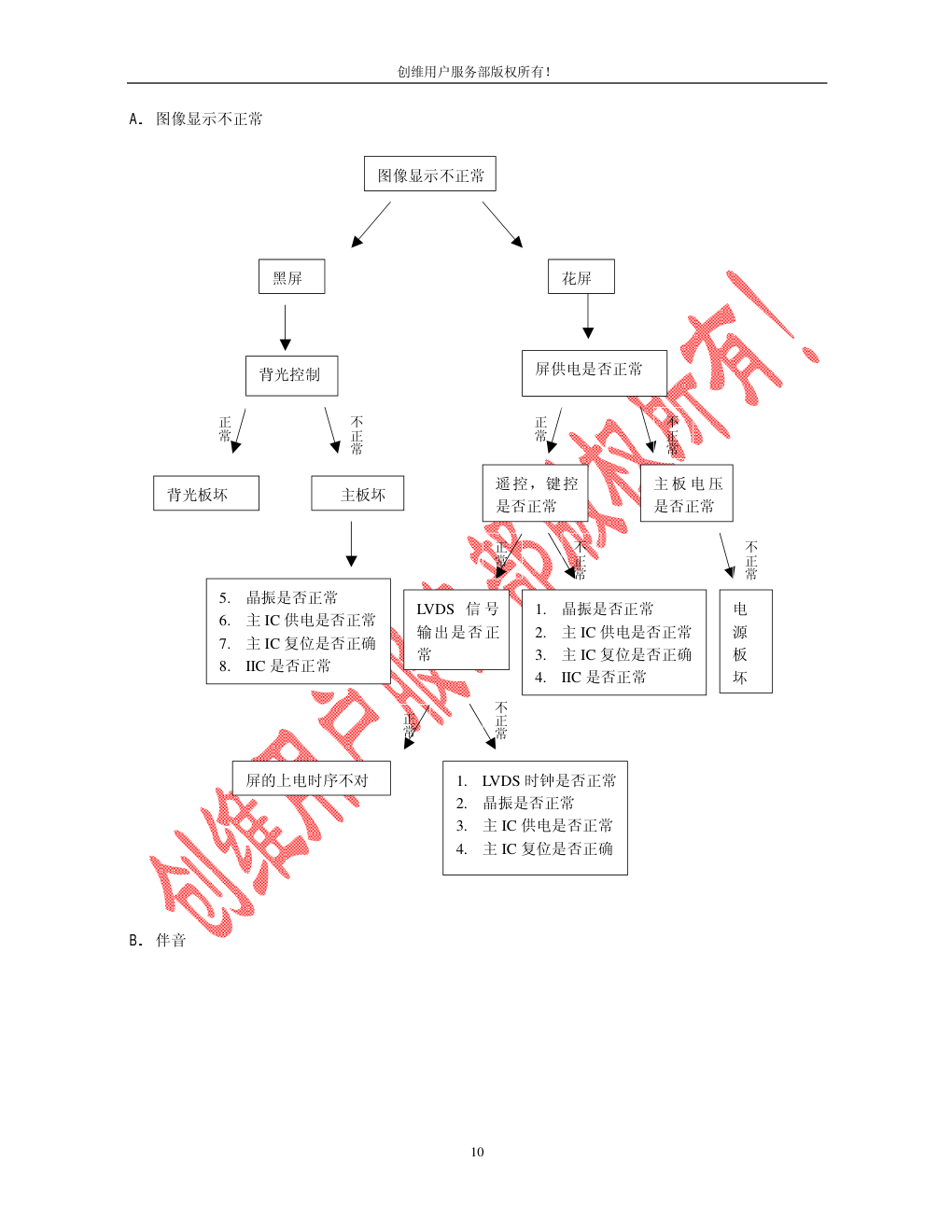创维8M60机芯维修手册-9