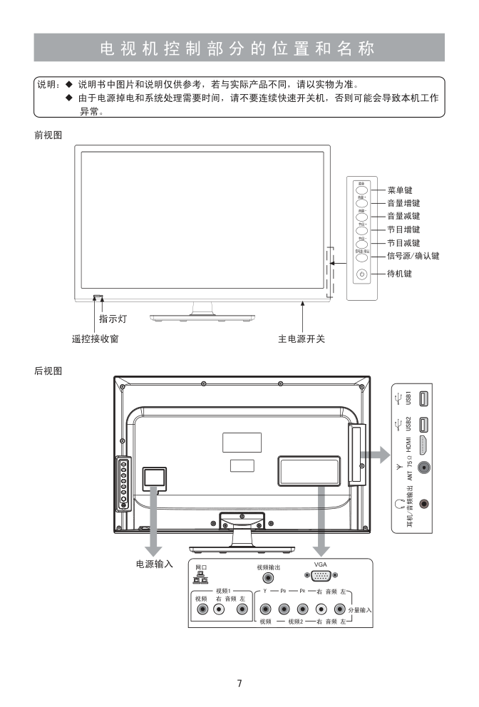 海信LED29K316液晶彩电使用说明书-7 海信LED29K316液晶彩电使用说明书-7