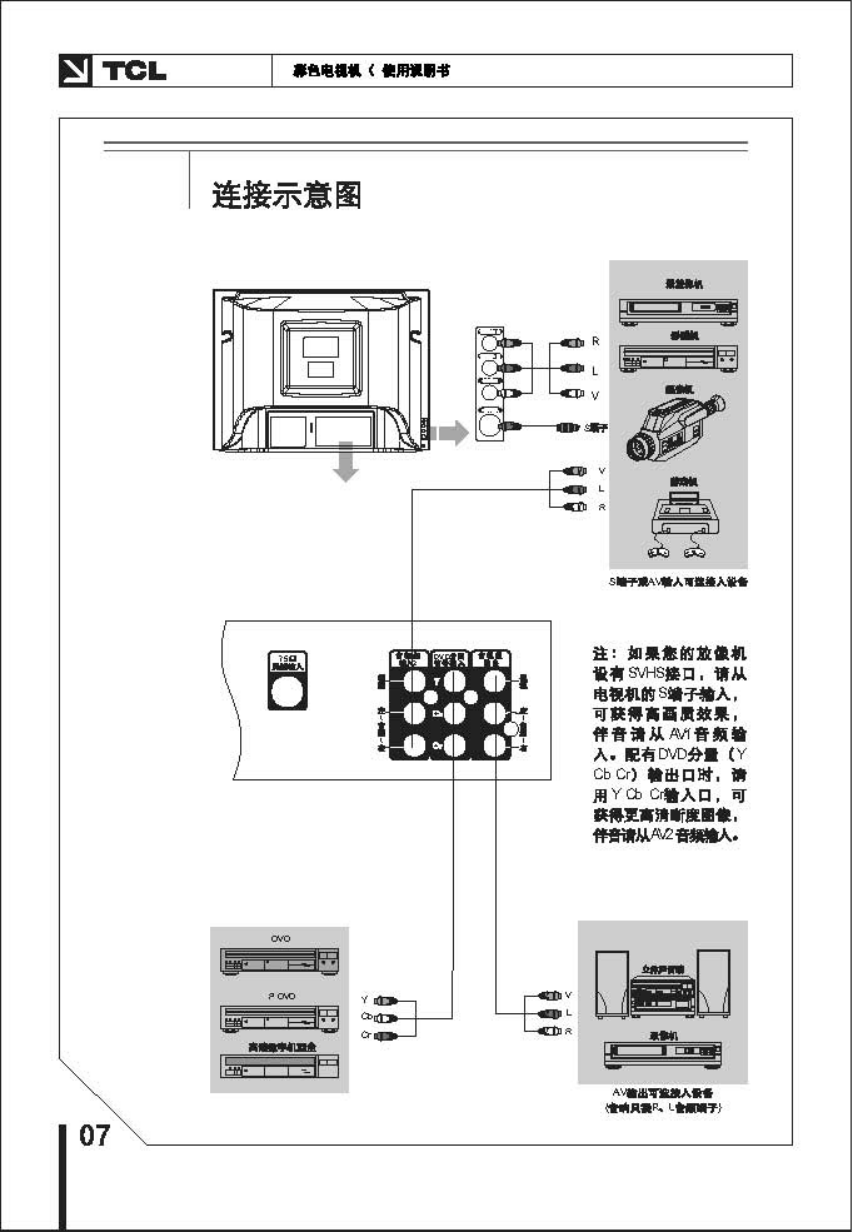 TCL王牌AT29276彩电使用说明书-7