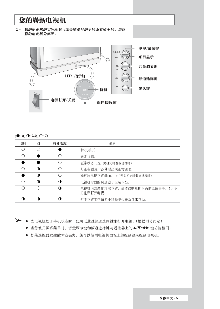 三星SP42L6HR数码光显电视使用说明书-4 三星SP42L6HR数码光显电视使用说明书-4