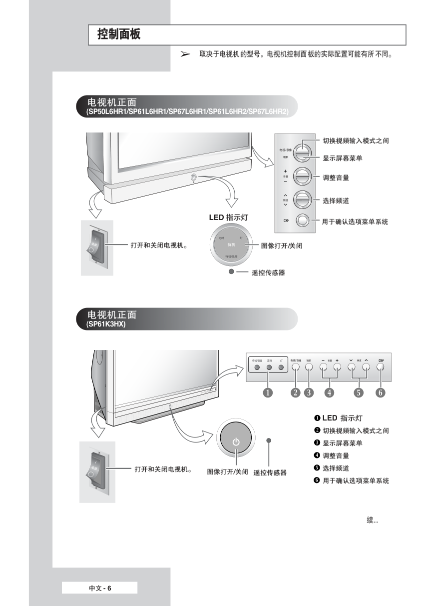 三星SP-67L6HR1彩电使用说明书-5 三星SP-67L6HR1彩电使用说明书-5