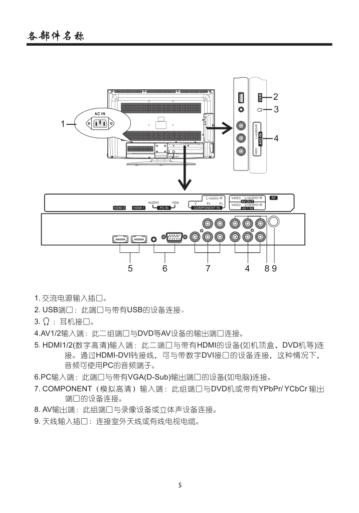 厦华LC-37KM46液晶彩电使用说明书-6