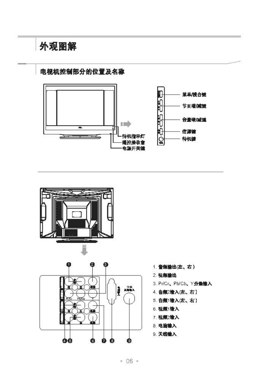 TCL王牌HD21E64S彩电使用说明书-6