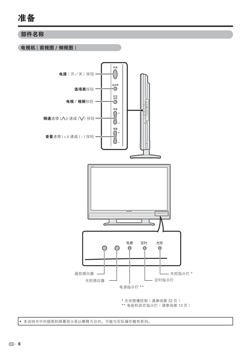 夏普LCD-42GE50A液晶彩电使用说明书-6 夏普LCD-42GE50A液晶彩电使用说明书-6