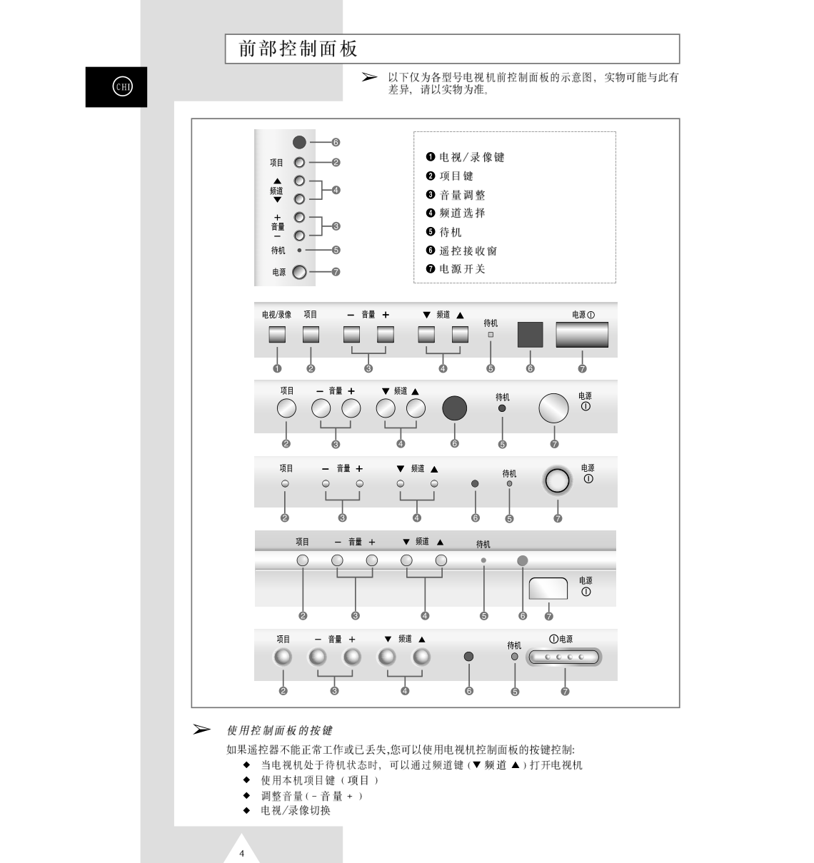 三星CS-29M16MA彩电使用说明书-3 三星CS-29M16MA彩电使用说明书-3