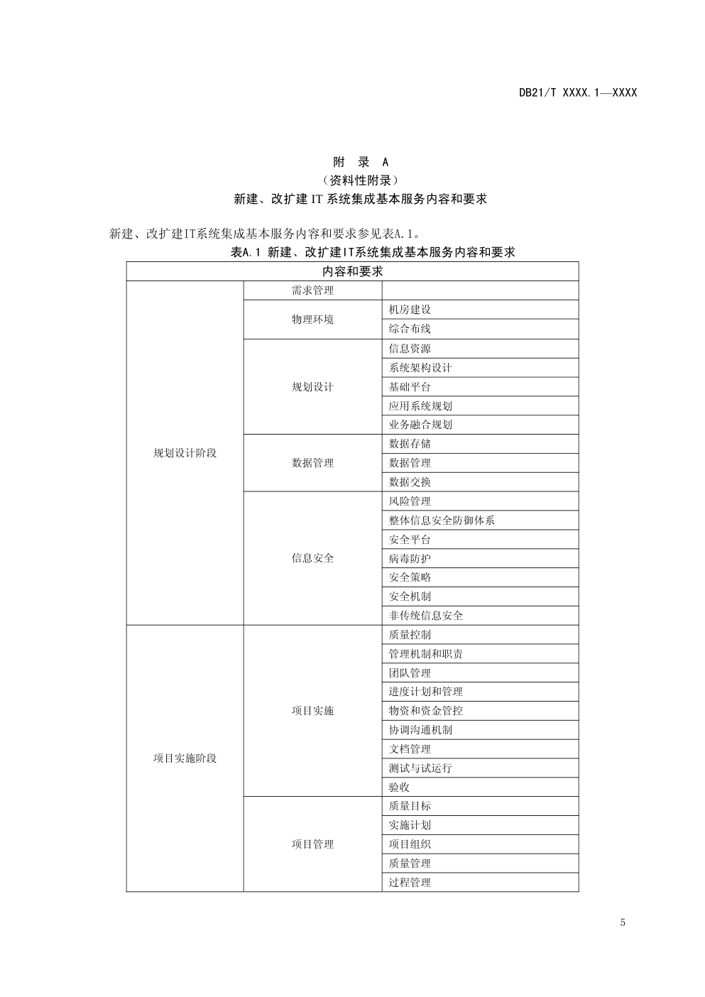 DB21信息技术 信息服务预算规范 第 1 部分:IT 系统集成类-7 DB21信息技术 信息服务预算规范 第 1 部分:IT 系统集成类-7