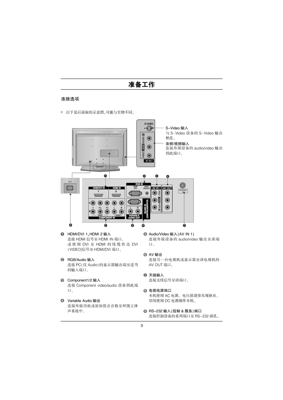 乐金液晶电视47LB7RF说明书-5 乐金液晶电视47LB7RF说明书-5