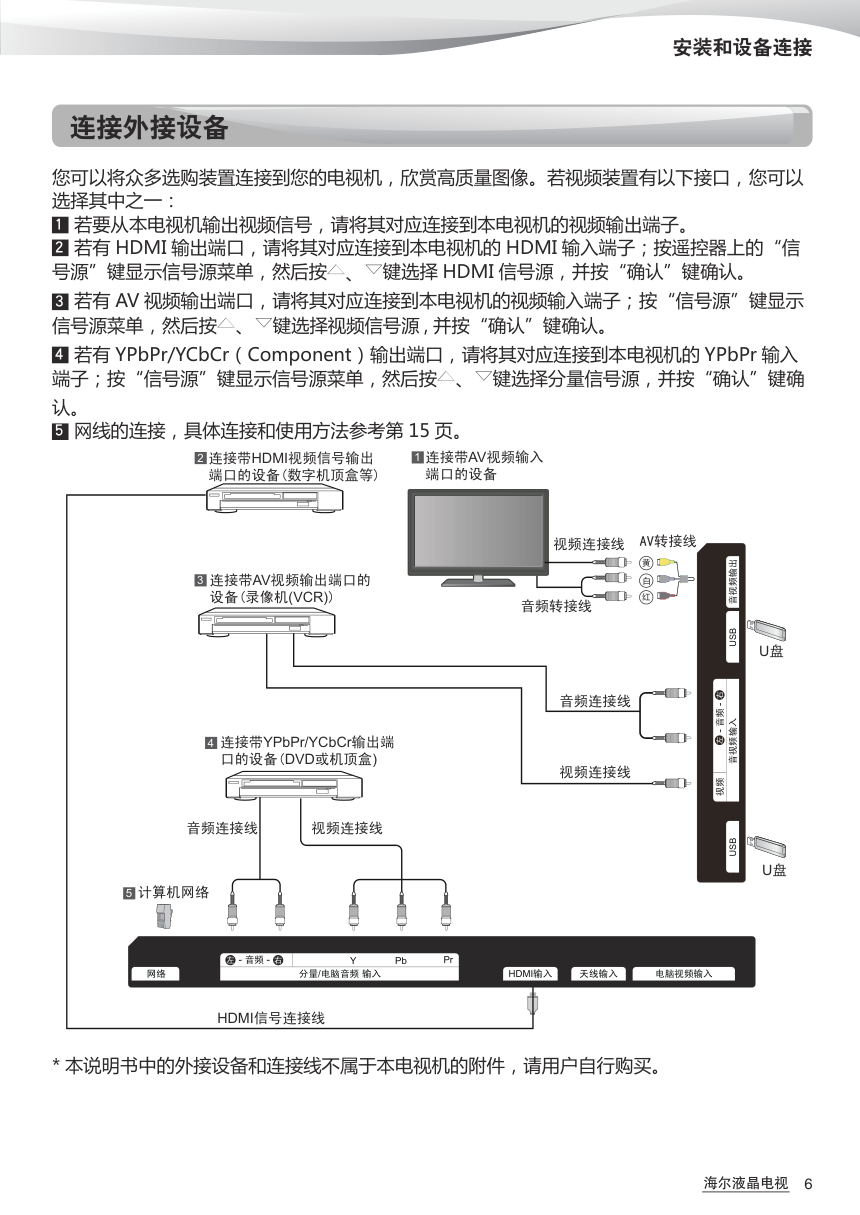 海尔LED42Z500液晶彩电使用说明书-6 海尔LED42Z500液晶彩电使用说明书-6