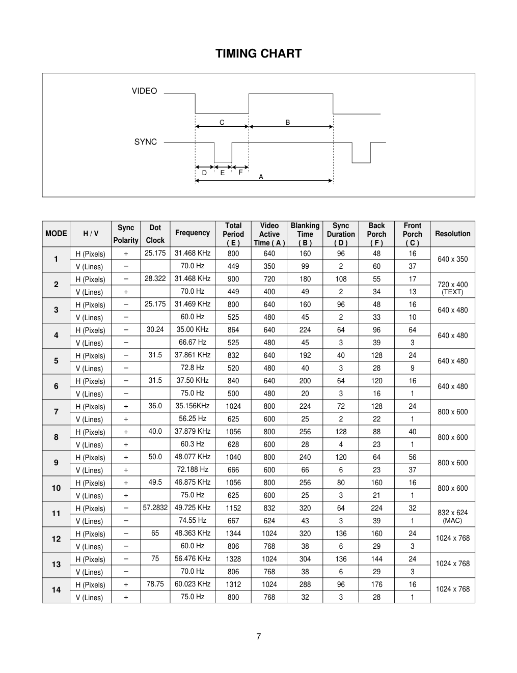 LG L1515S液晶显示器维修手册和图纸-7