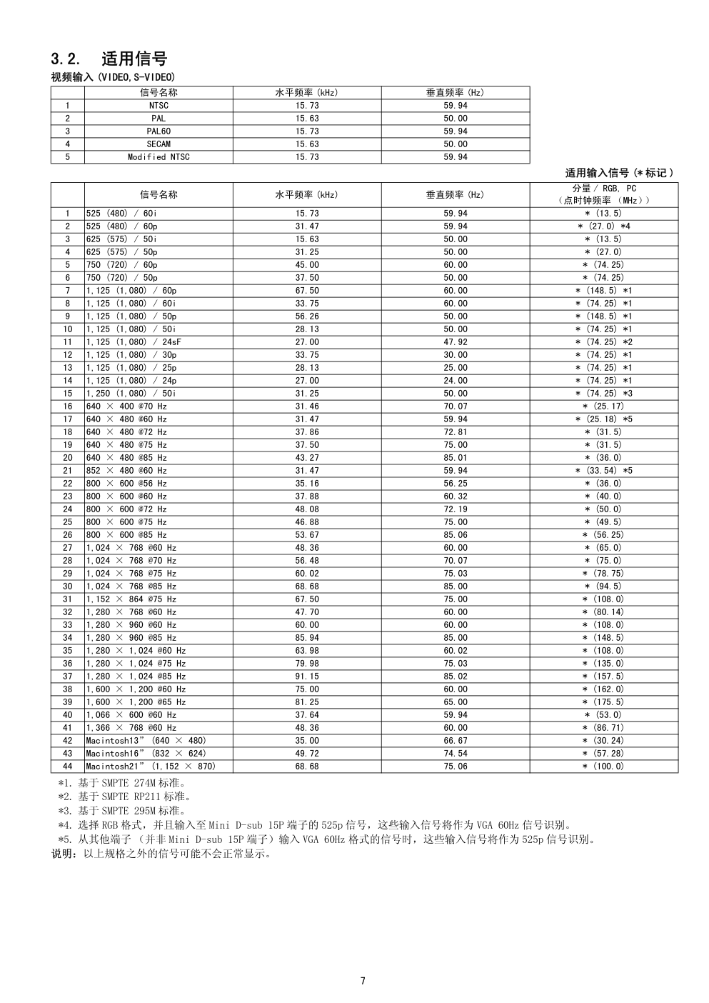 松下TH-50PD12C等离子显示器(GPH12D机芯)维修手册-6 松下TH-50PD12C等离子显示器(GPH12D机芯)维修手册-6