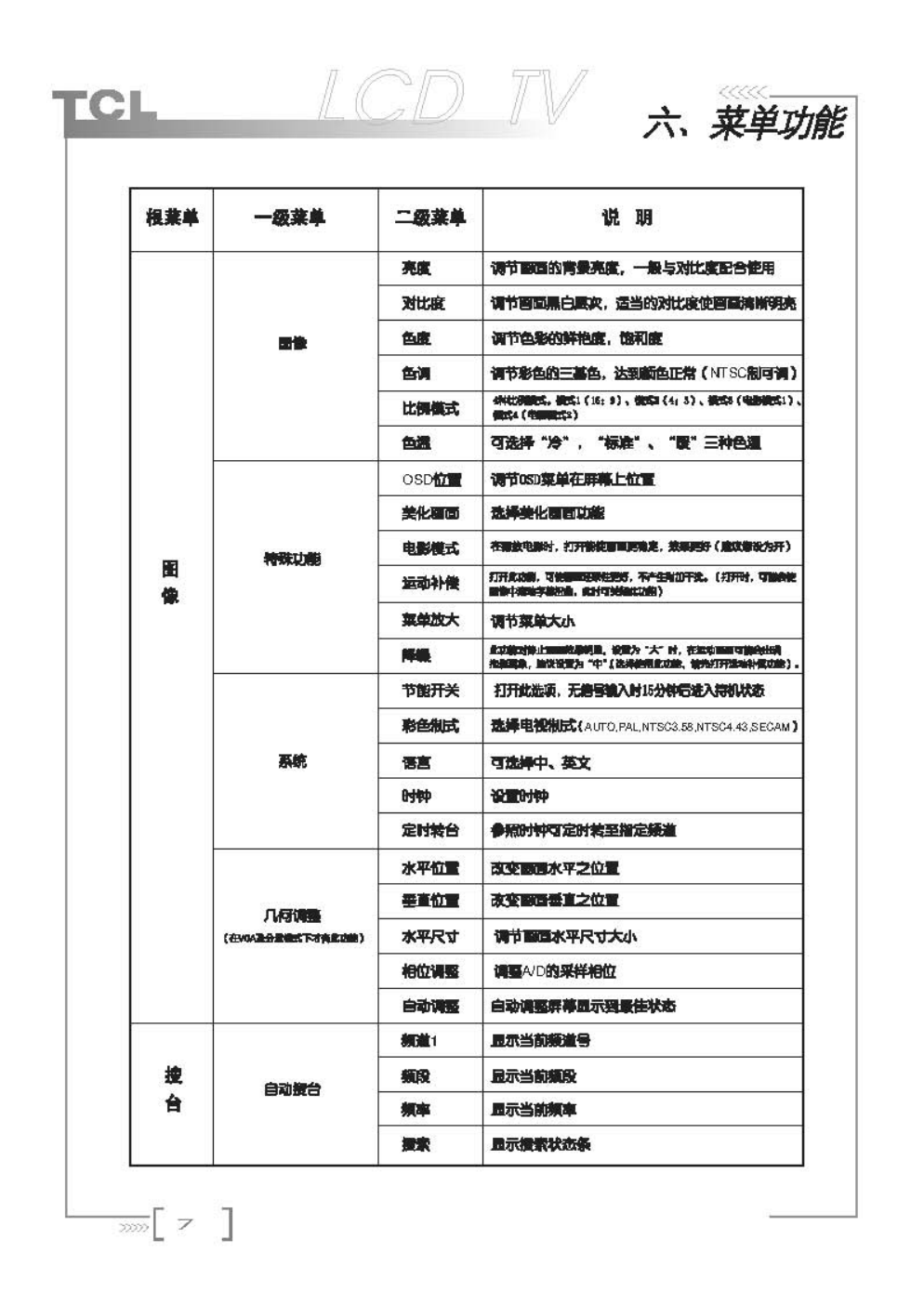 TCL王牌LCD40A71液晶彩电使用说明书-7