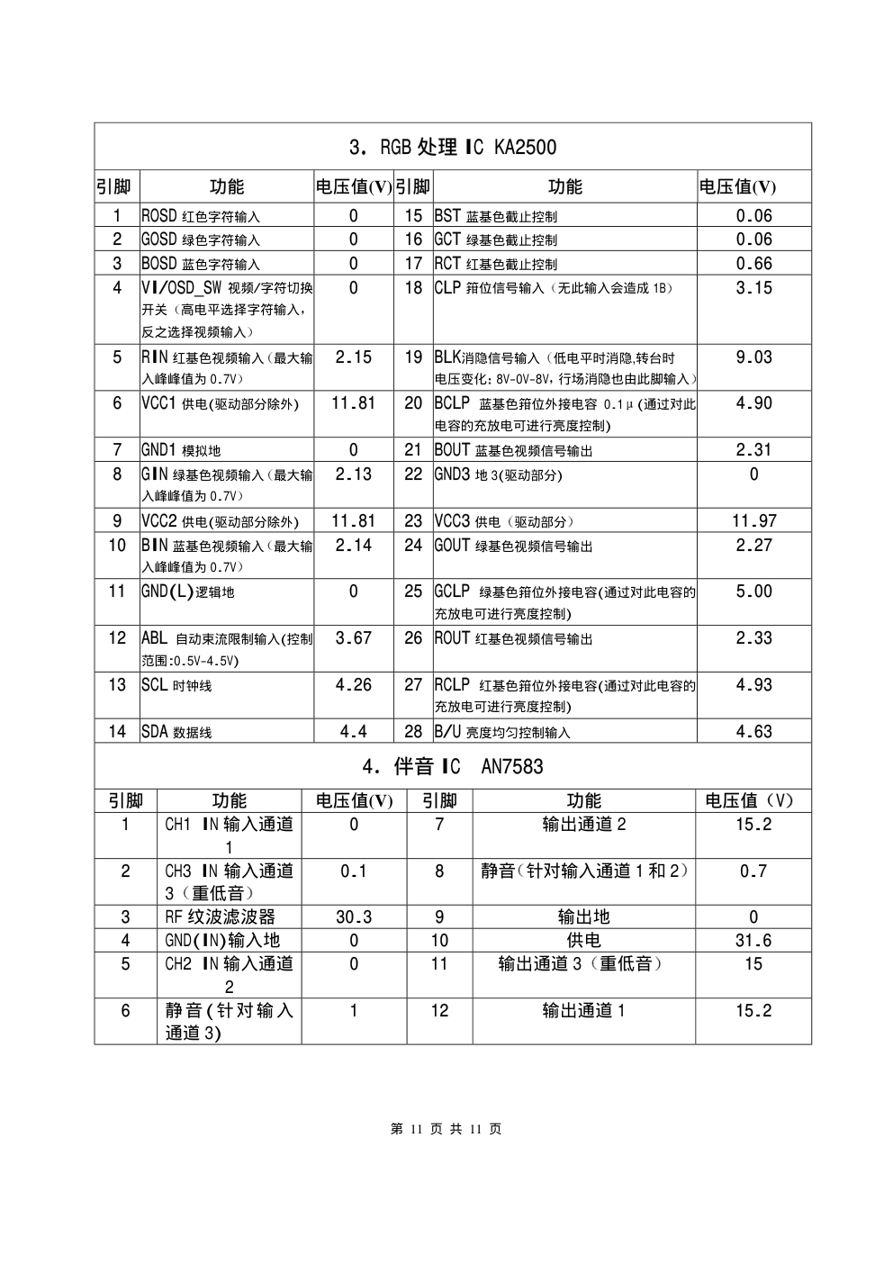 厦华MT2975彩电电路原理说明(IC维修流程)-2 厦华MT2975彩电电路原理说明(IC维修流程)-2