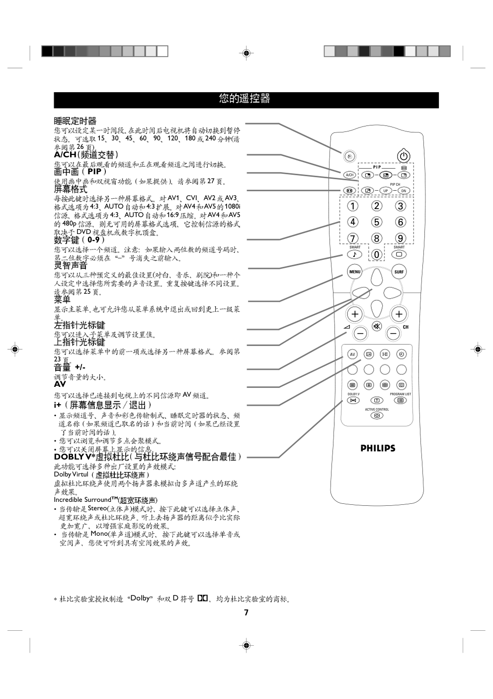 飞利浦50PP842193背投彩电使用说明书-6