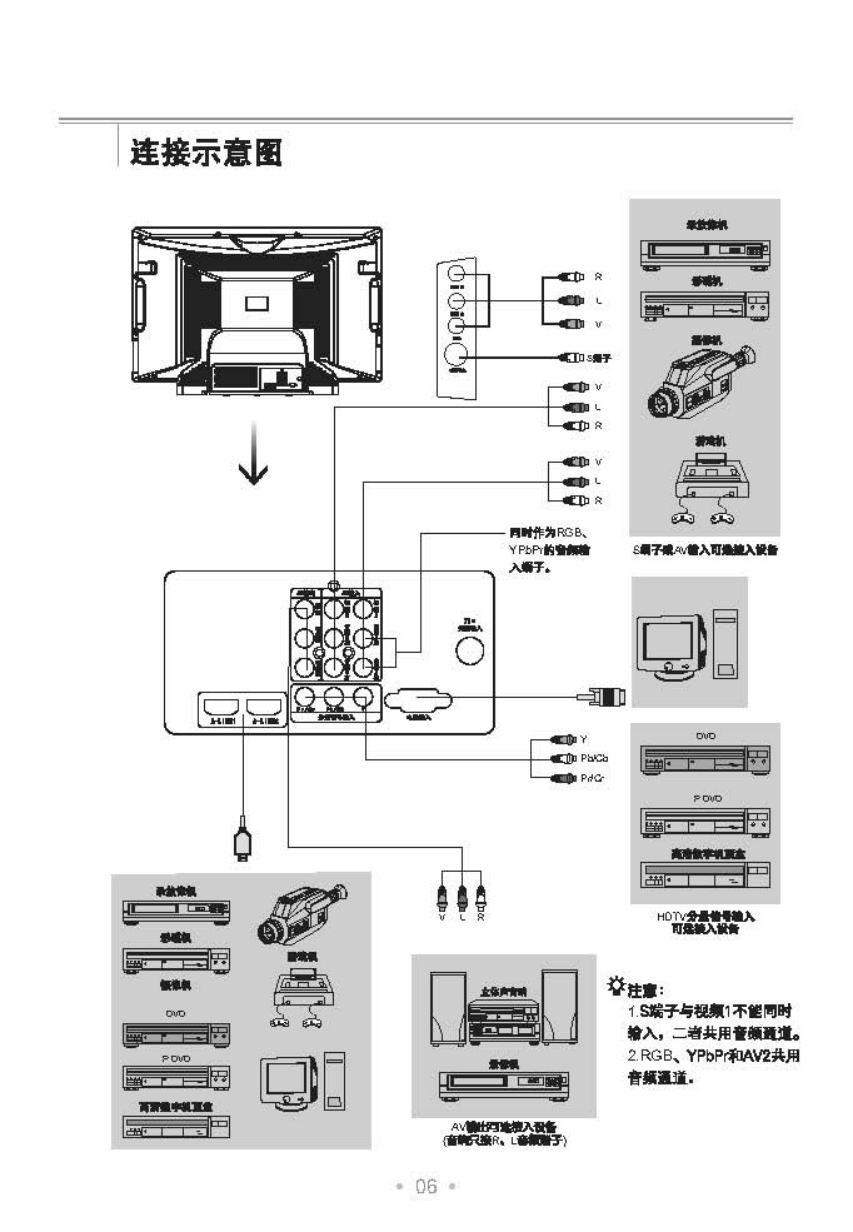 TCL王牌HD32V18SD彩电使用说明书-6 TCL王牌HD32V18SD彩电使用说明书-6