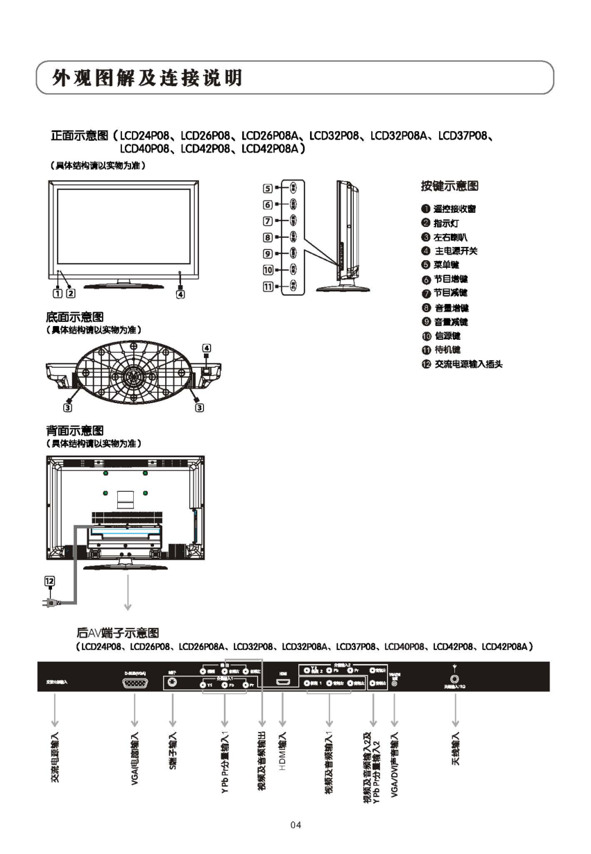 乐华LCD26P08A液晶彩电使用说明书-4
