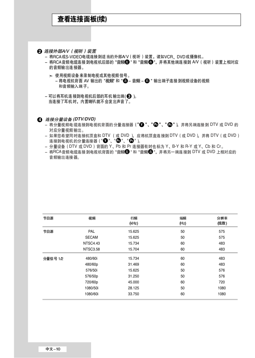 三星LS32A33W液晶彩电使用说明书-9
