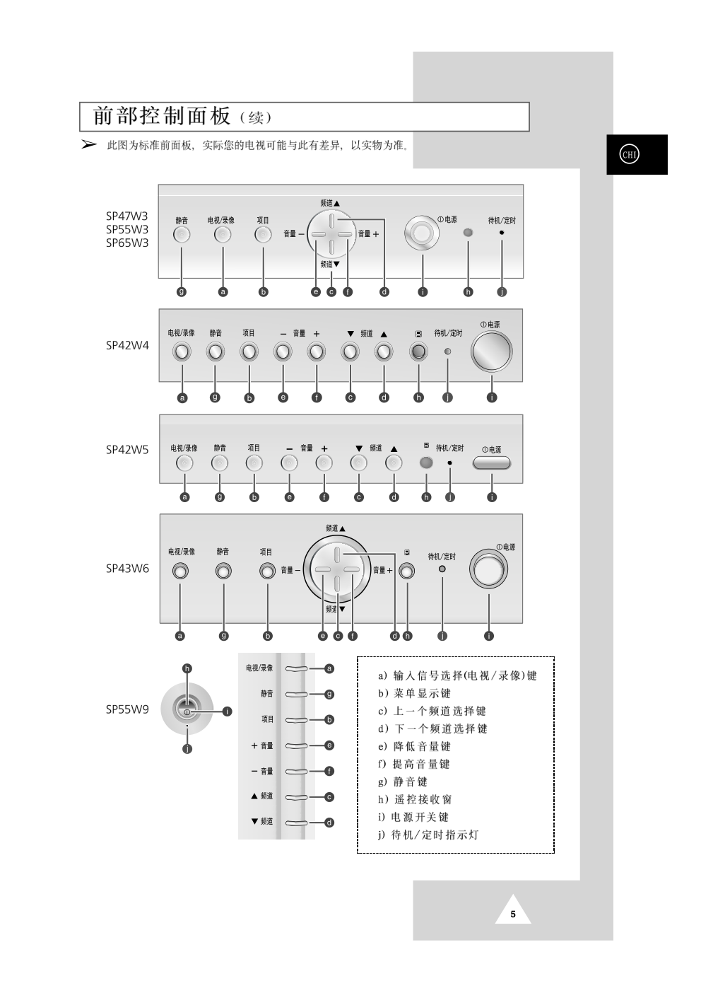 三星SP-43T6彩电使用说明书-4 三星SP-43T6彩电使用说明书-4