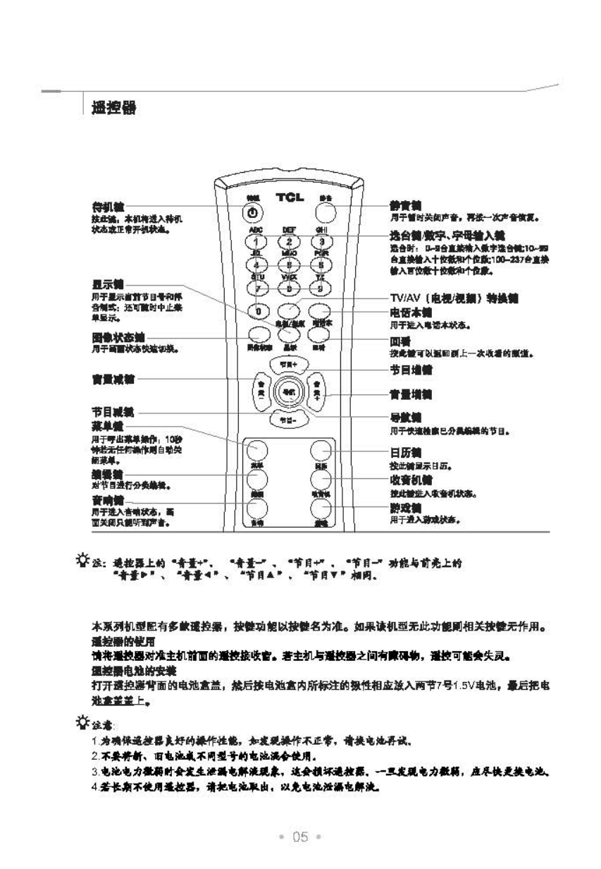 TCL NT21F3N彩电说明书-5 TCL NT21F3N彩电说明书-5
